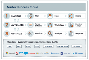 Nintex Process Cloud