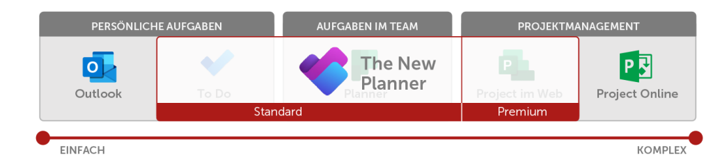 Microsoft new Planner