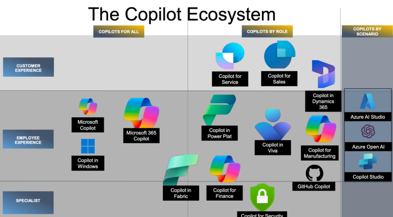 Copilot und Agenten: Highlights der ESPC 2024